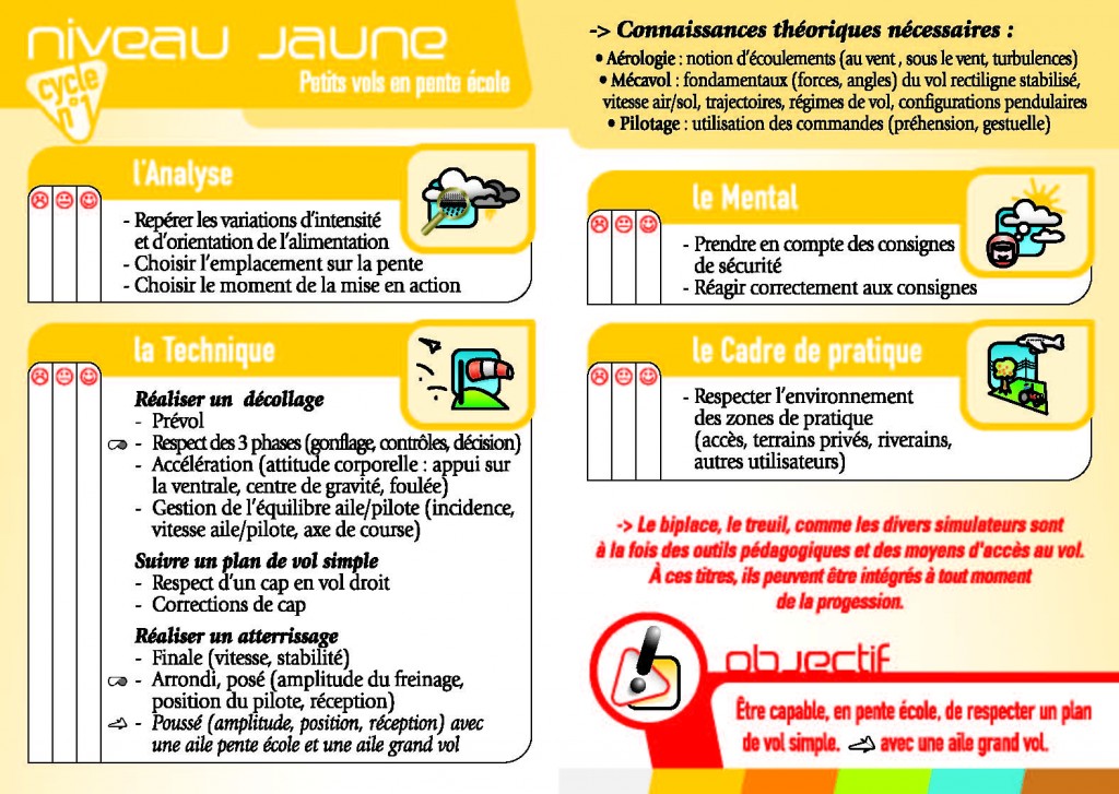 stage initiation FFVL drome