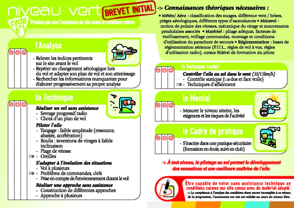 Plaquette FFVL avec les compétences nécessaires pour obtenir le brevet de pilote initial